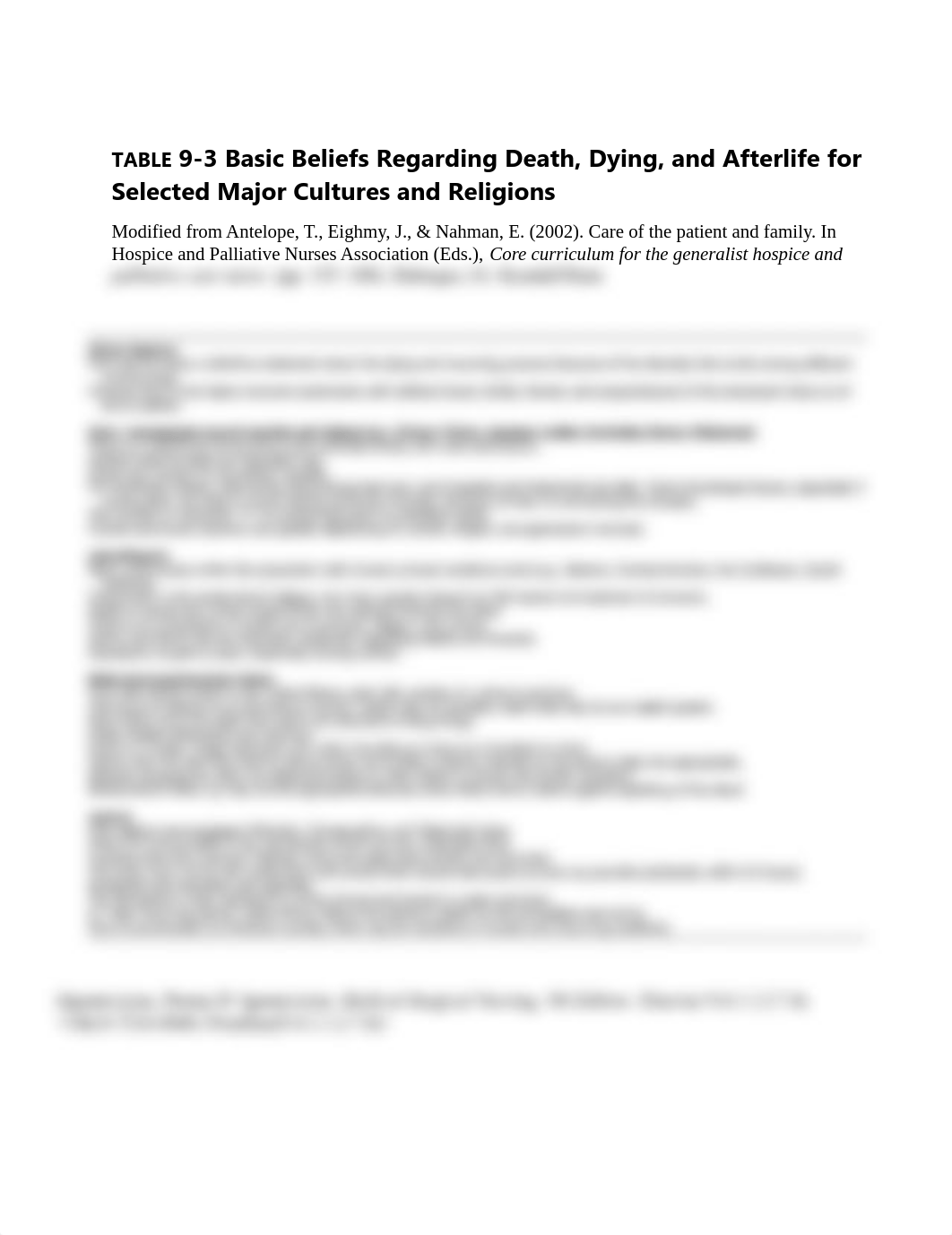 Cultural beliefs about death, dying and afterlife.pdf_dcdcy7l0apx_page1