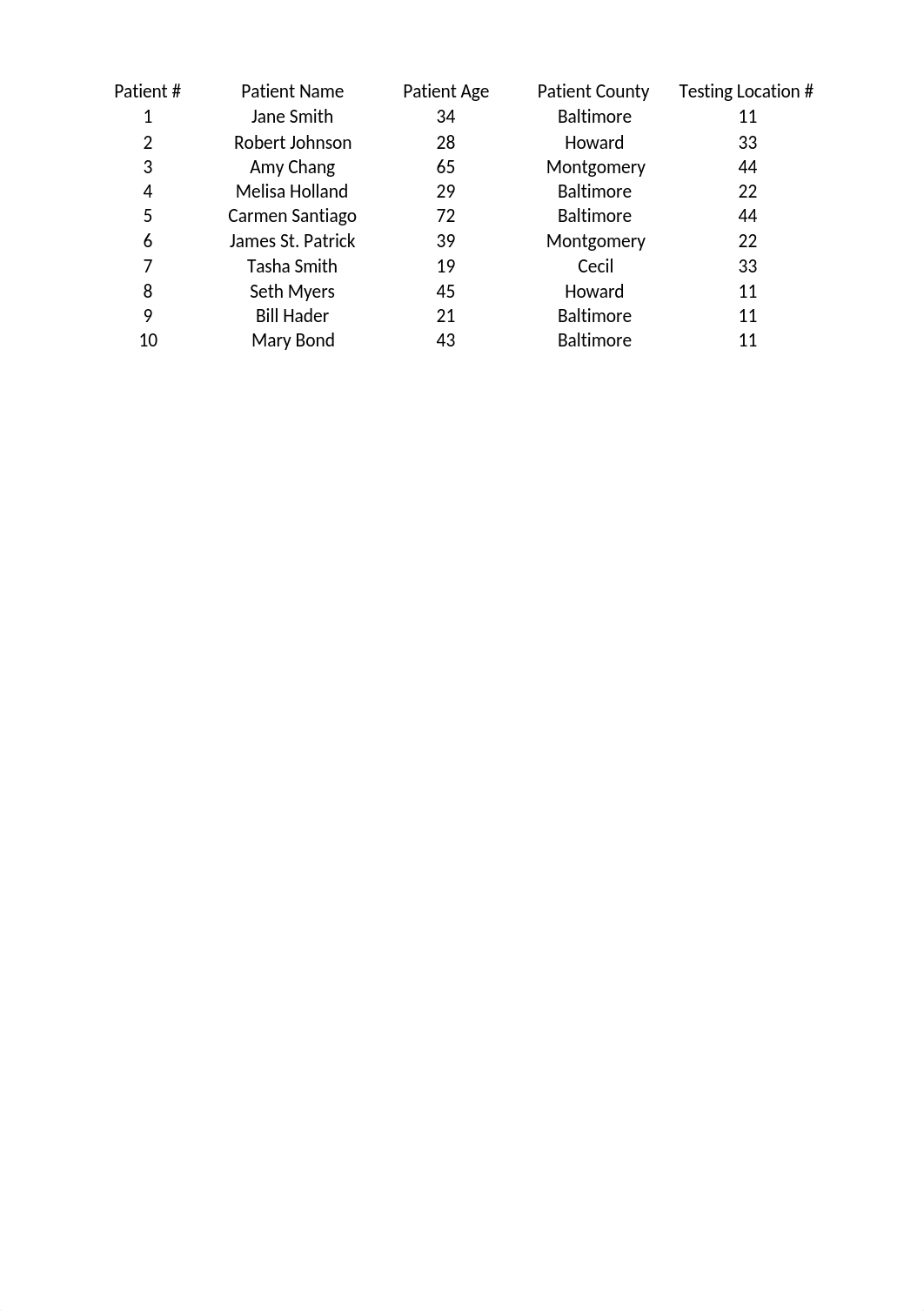 MBA 820 Access Case Study Data.xlsx_dcddsp5f32w_page1