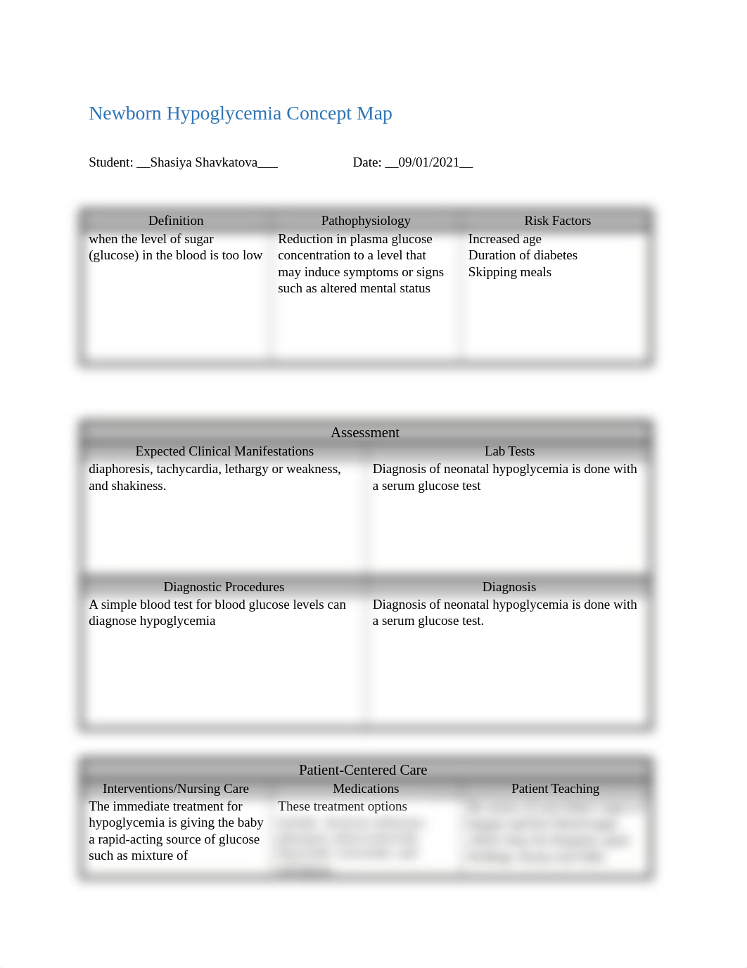 Hypoglycemia Concept Map.docx_dcdh3ugy23b_page1