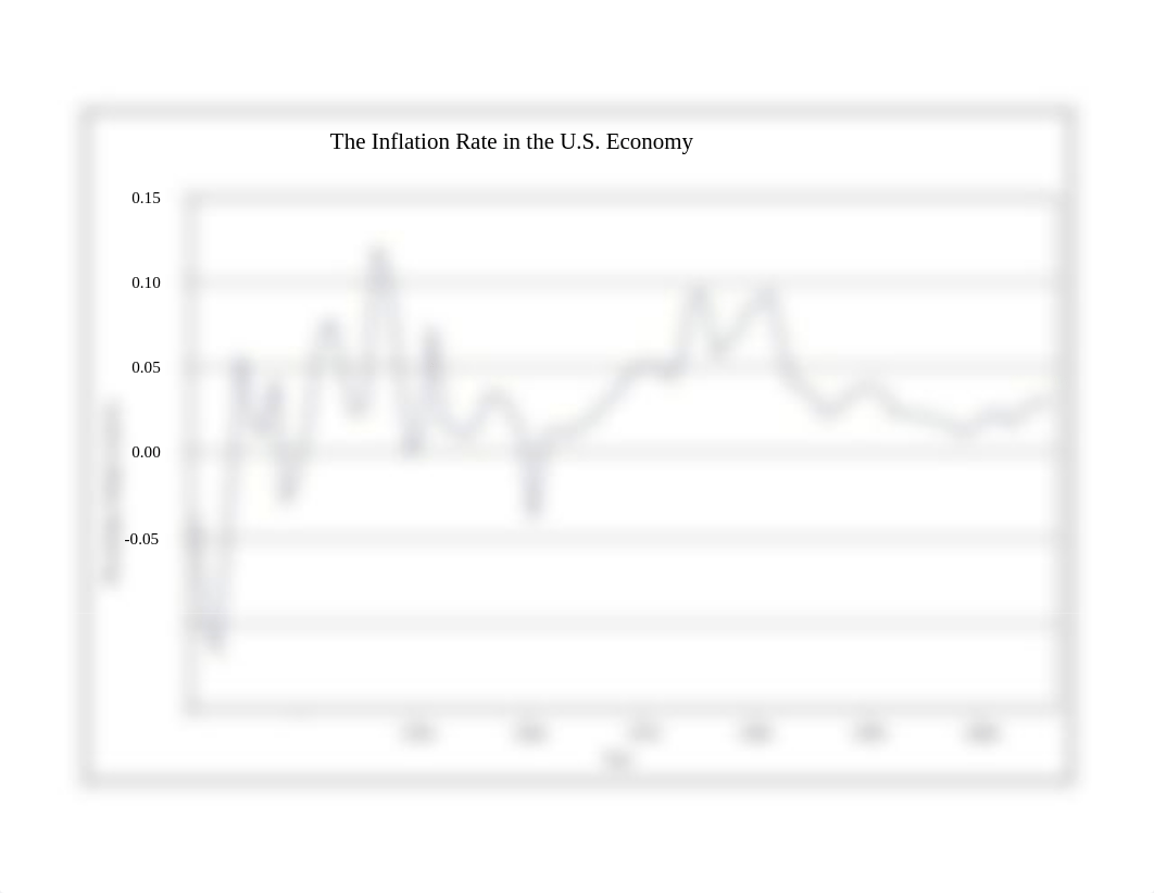 US Inflation_dcdi5os2m0k_page1