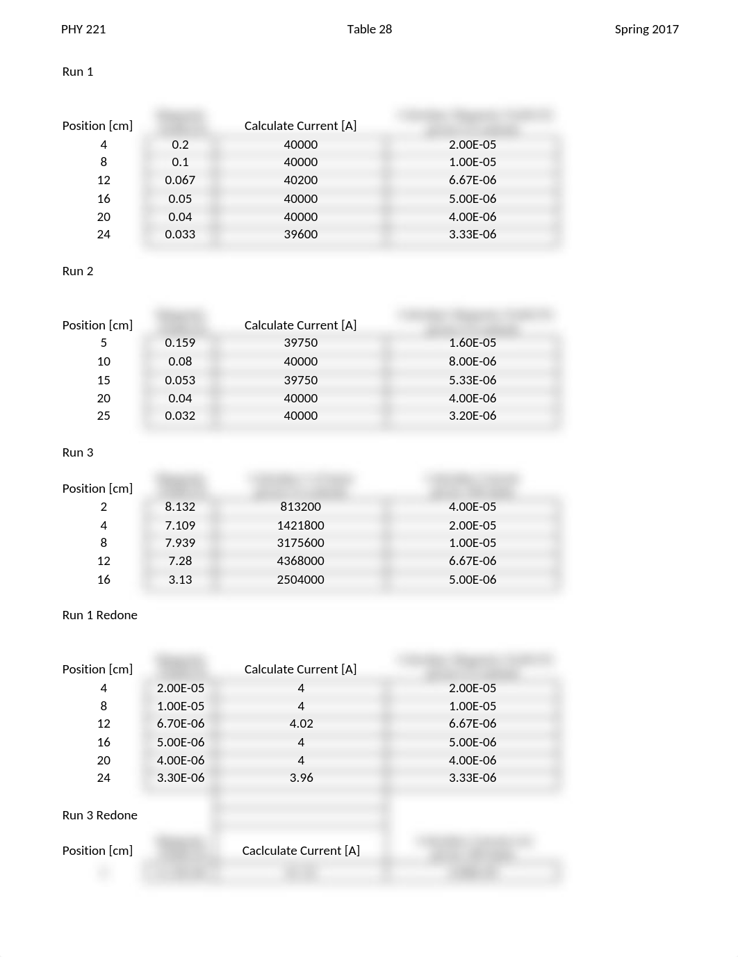 Table 28_dcdick7buhn_page1