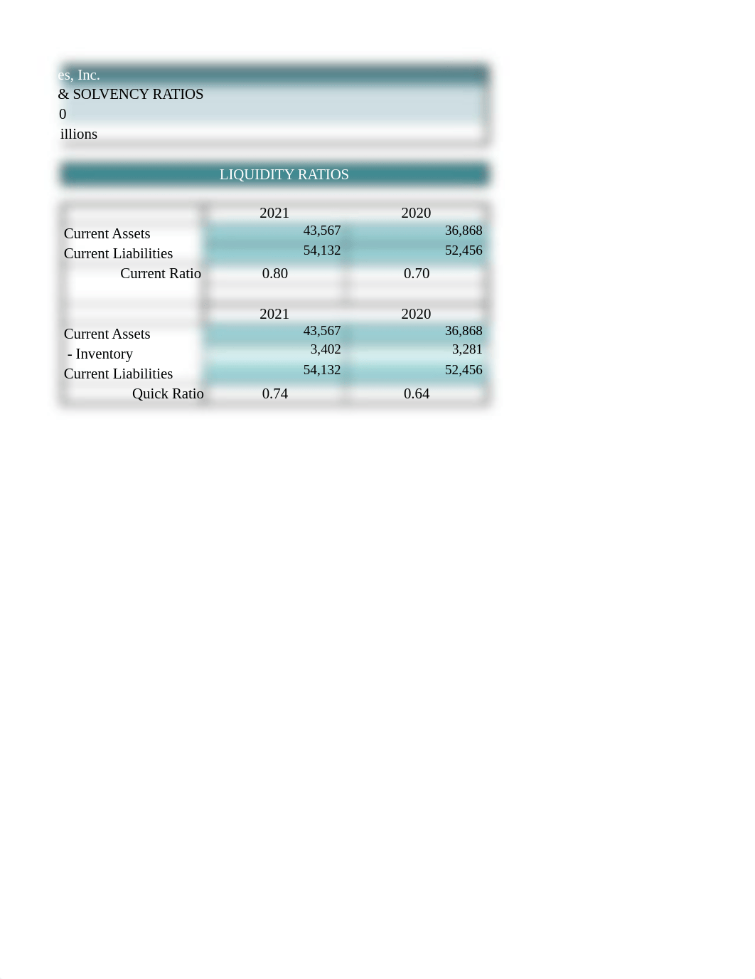 M7 - Ratios for Dell-Profitability-Solvency-Liquidity.xlsx_dcdl21q4vus_page2