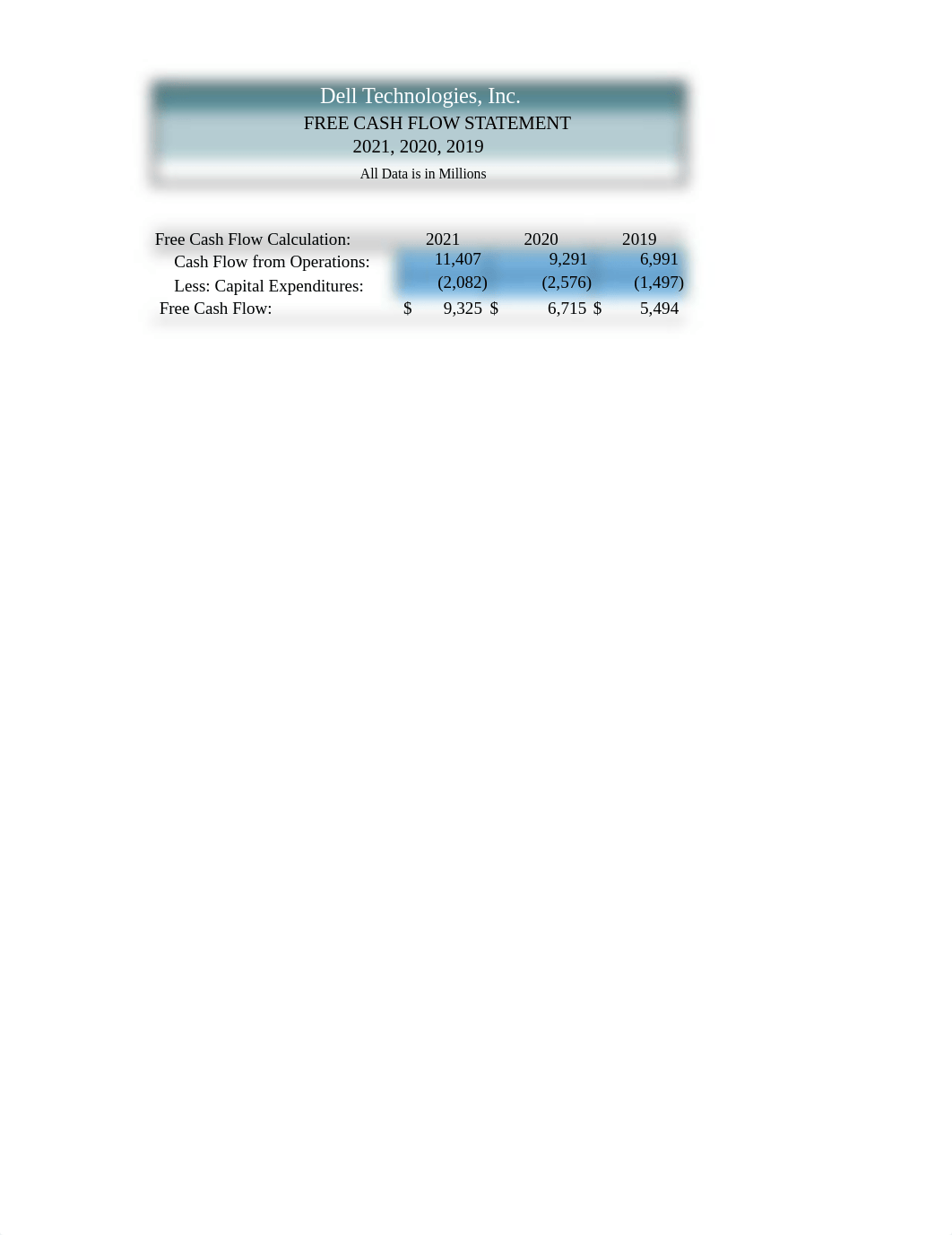 M7 - Ratios for Dell-Profitability-Solvency-Liquidity.xlsx_dcdl21q4vus_page3