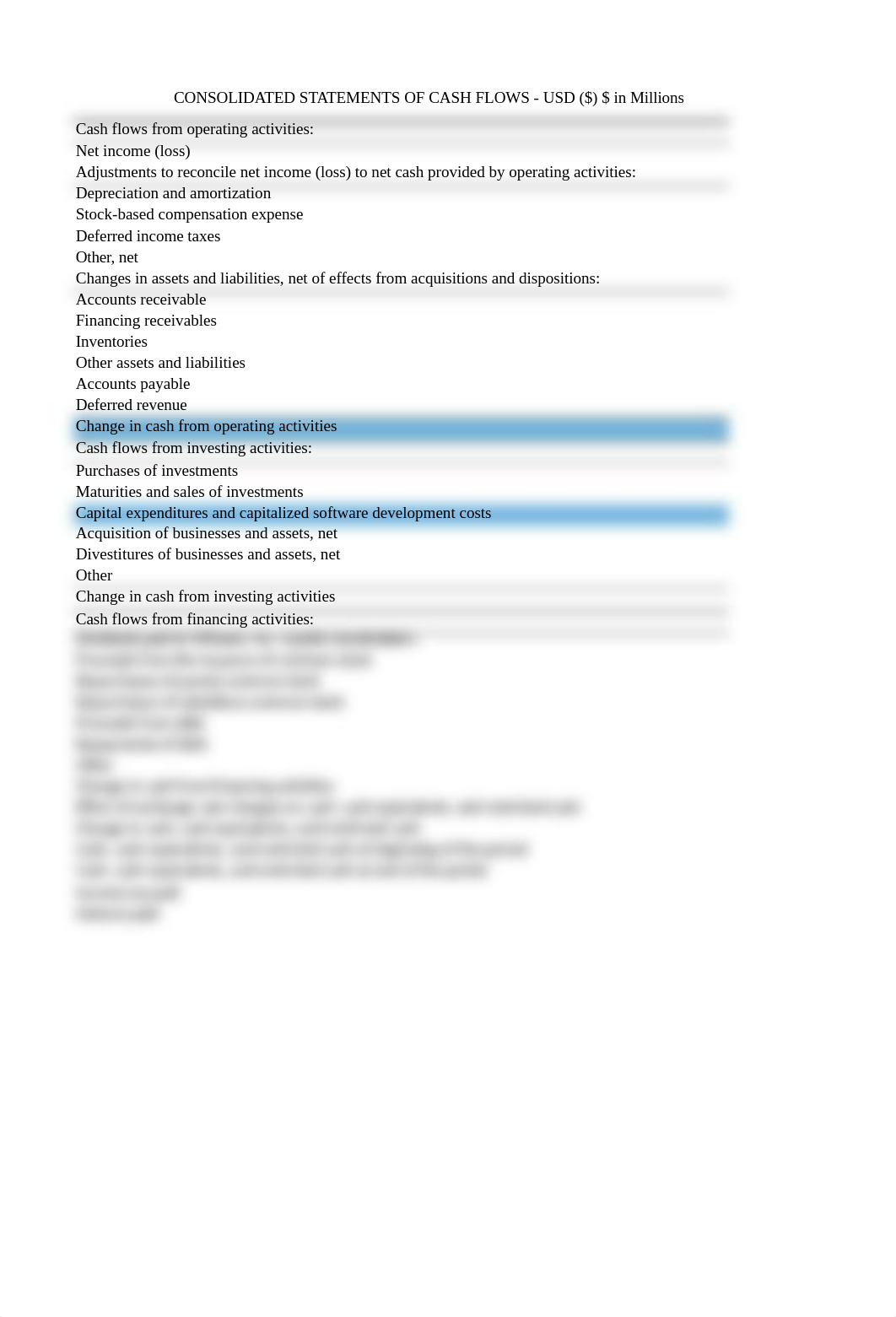 M7 - Ratios for Dell-Profitability-Solvency-Liquidity.xlsx_dcdl21q4vus_page4