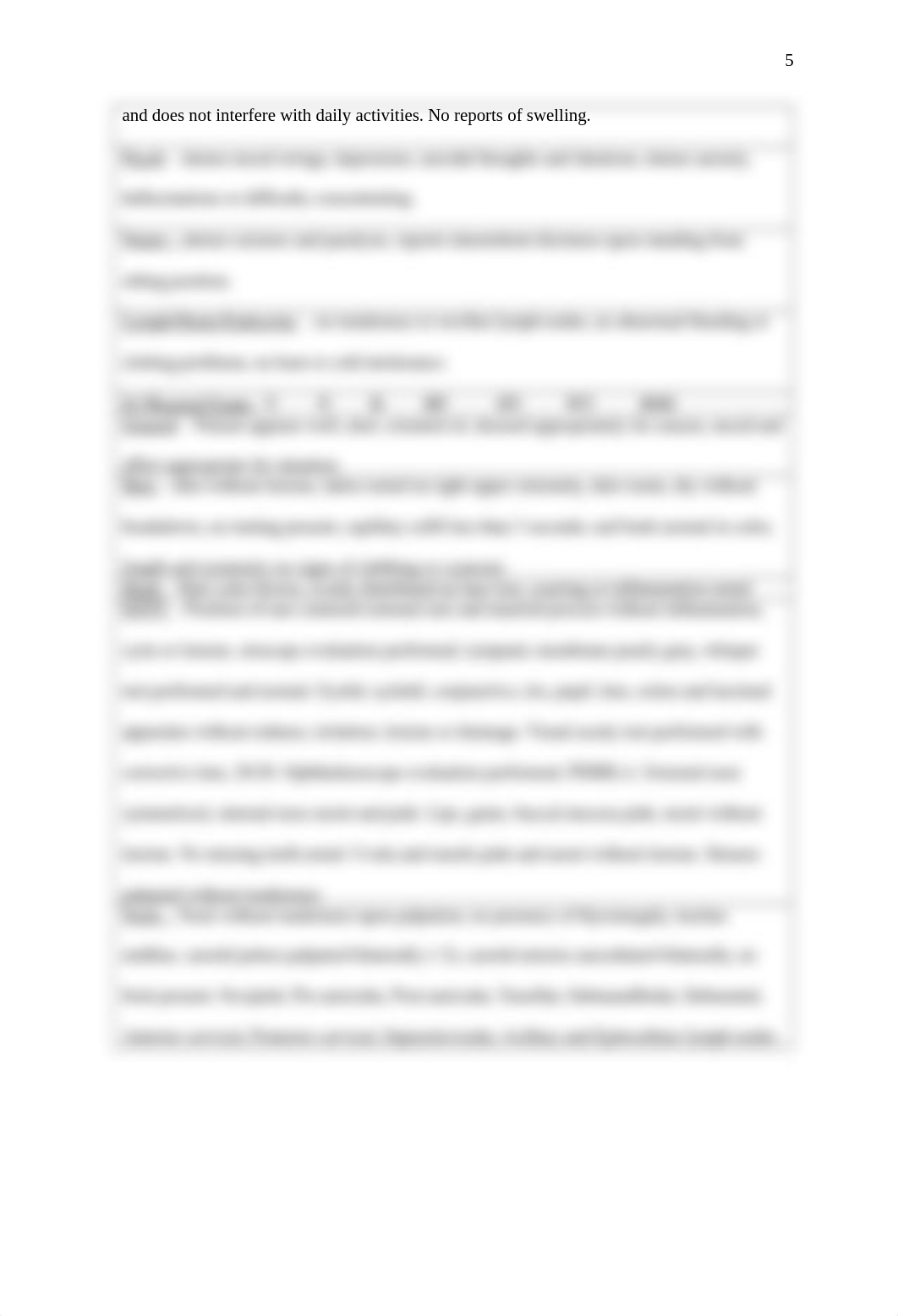 Comprehensive History and Exam SOAP Note.docx_dcdpra9xbny_page5