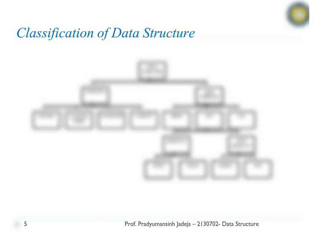 MCIS 5313-DS&Alg-Week 1(Aug 10,2020)-Introduction (1).pdf_dcdv3dobtrv_page5