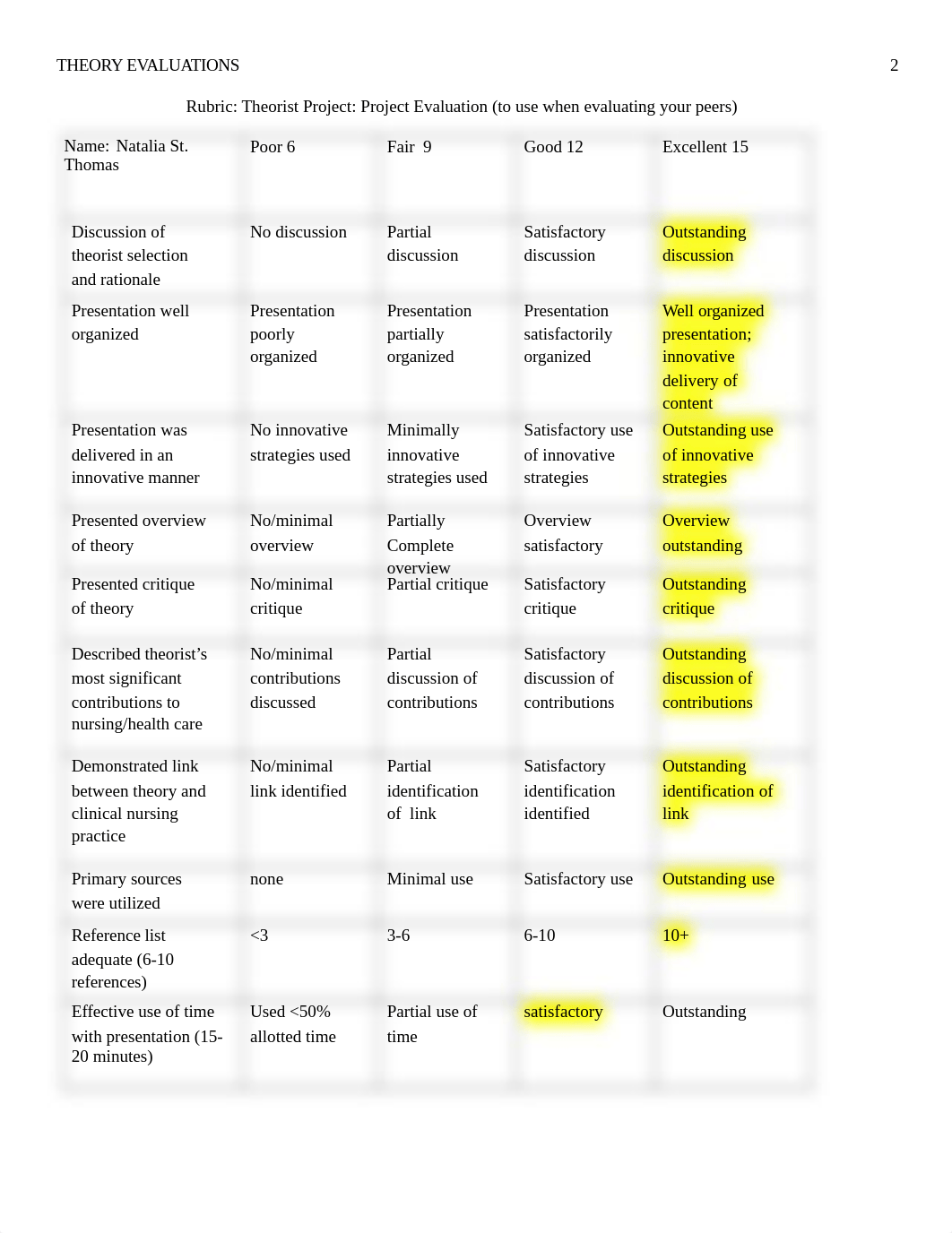 8.1 Theory Presentation Evaluations .doc_dcdy2g94j32_page2