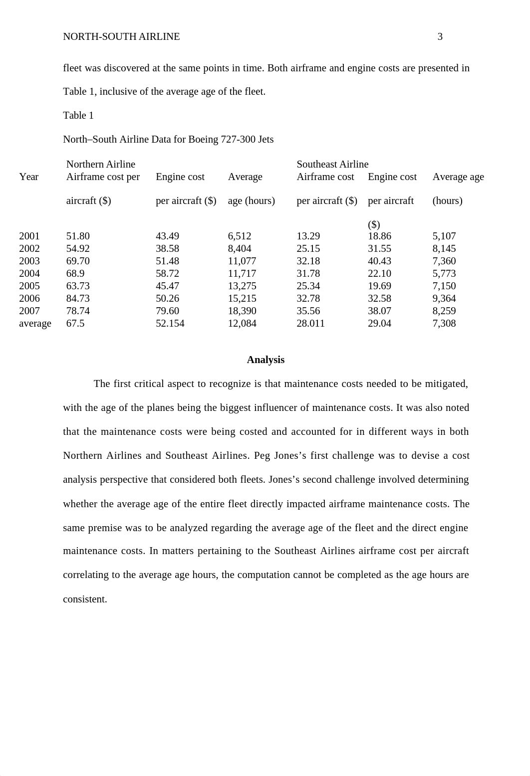 Assignment_4_Case_Study_North_South_Airlines.docx_dce4x4w4w20_page3