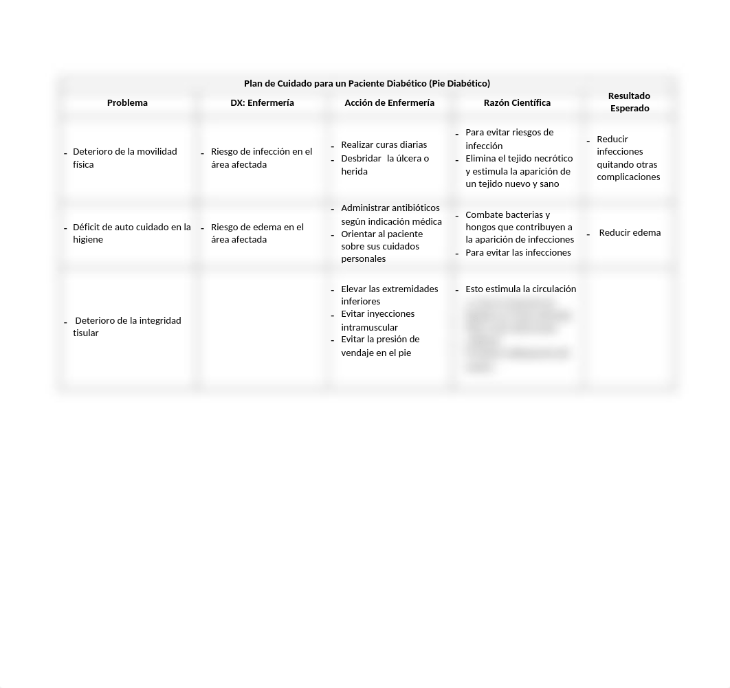 Plan de Cuidado para un Paciente Diabético.docx_dce78jsckqs_page1