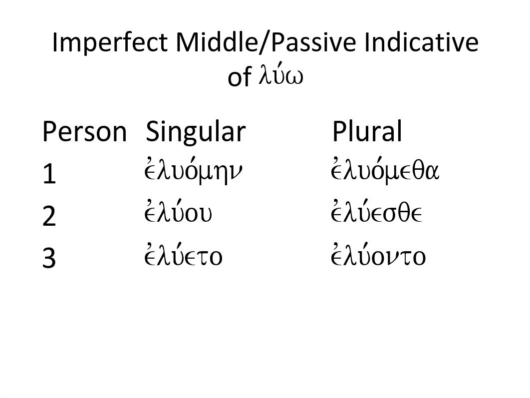 14 Imperfect Middle Passive Indicative and Aorist Middle Indicative.pdf_dceahjsbczt_page4