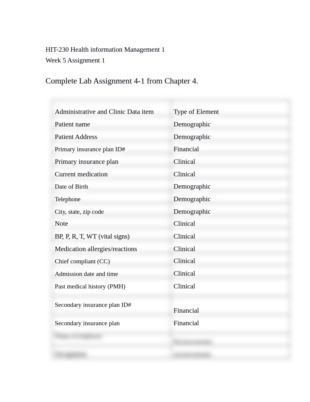 Week  5 Assignment 1 HIT-230.docx_dceayxgdato_page1