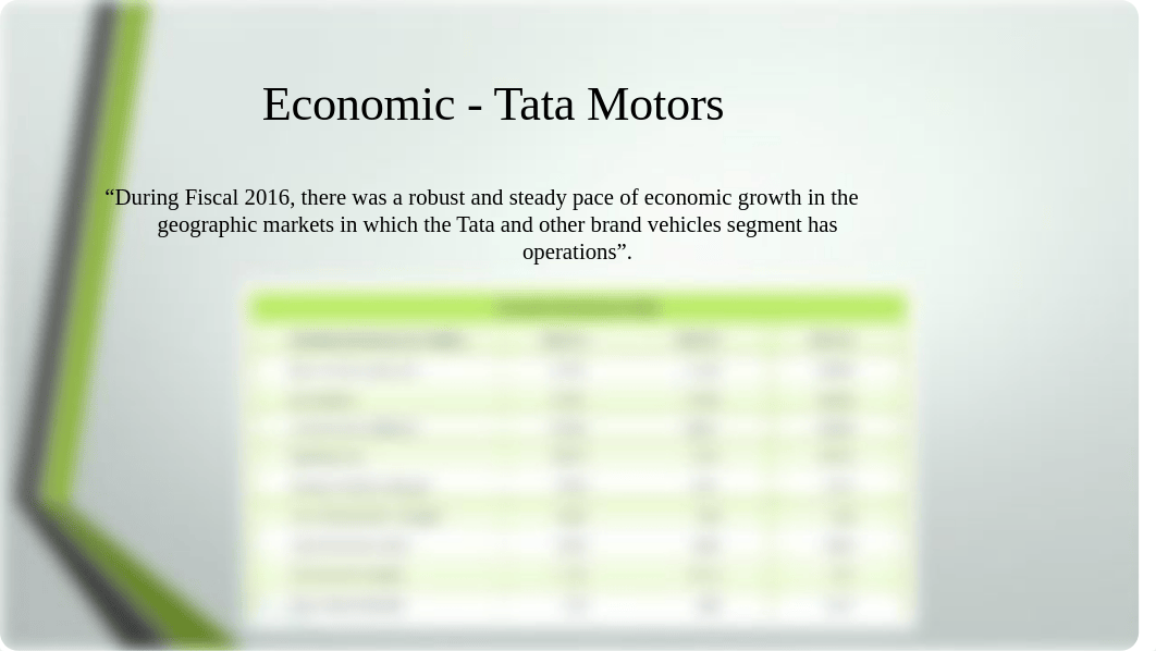 Tata Motors Vs BMW- GRI Comparision_Final.pptx_dcedszdmozo_page4