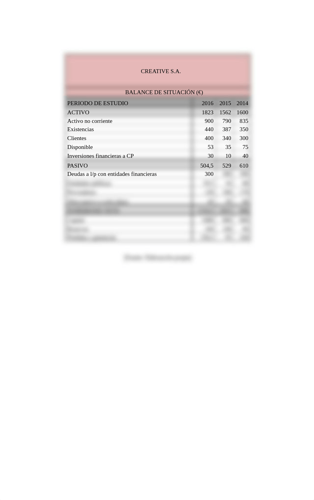 Análisis de la Información Financiera Caso practico.pdf_dcef3pn0e1u_page3