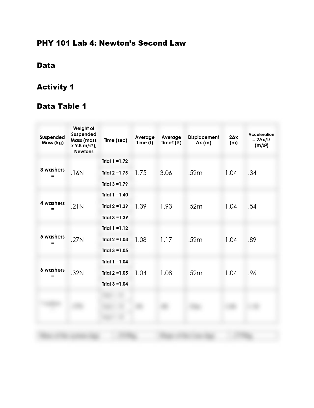 Lab4_N2L Michael Butler.pdf_dcegbhma47m_page1