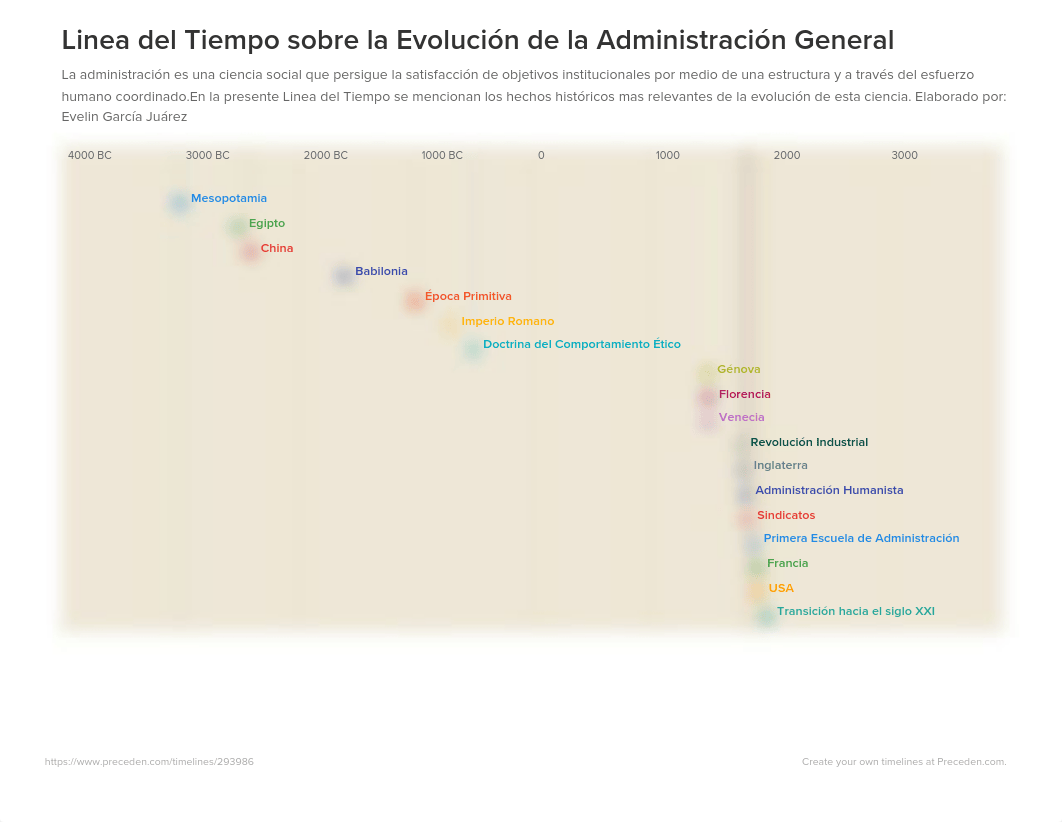 Linea del Tiempo sobre la Evolución de la Administración General.pdf_dcejn36dfiv_page1