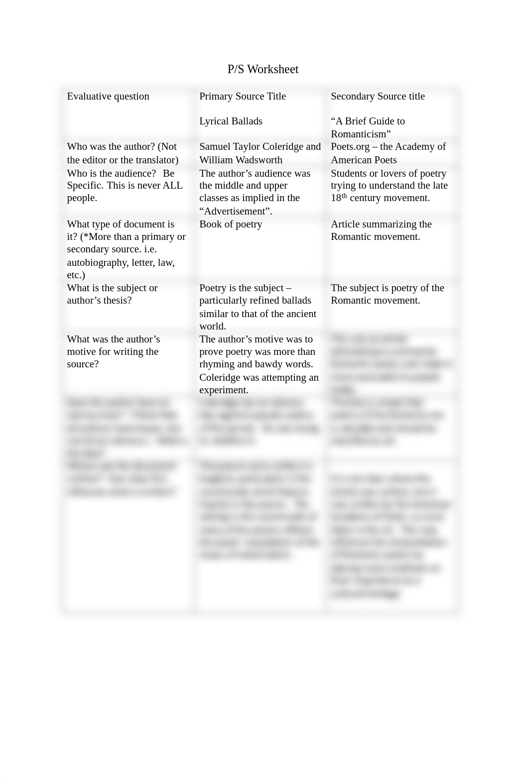 Primary and Secondary Source Worksheet Example (5).pdf_dceowtb0amj_page1