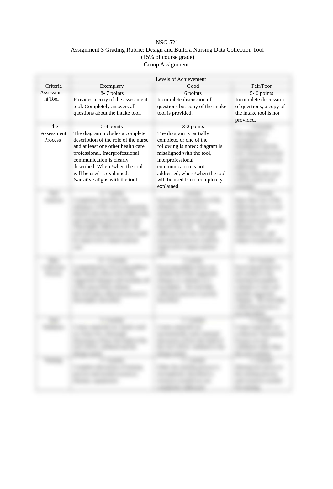 NSG 521 Assignment 3 Rubric 7.6.2020.docx_dcepzxi03s9_page1