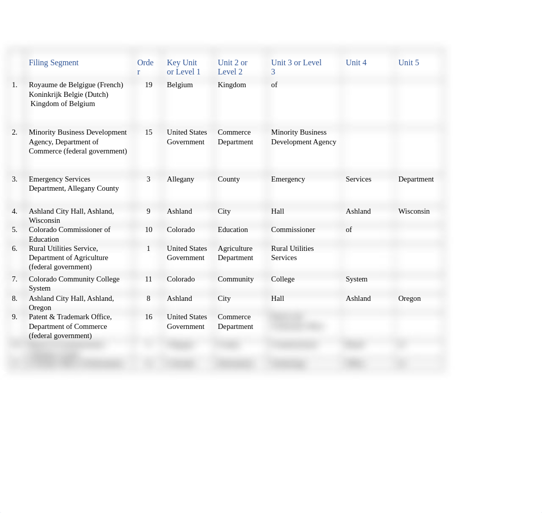 BUSN 1250 5-1 Application.docx_dcewuol4cbe_page1