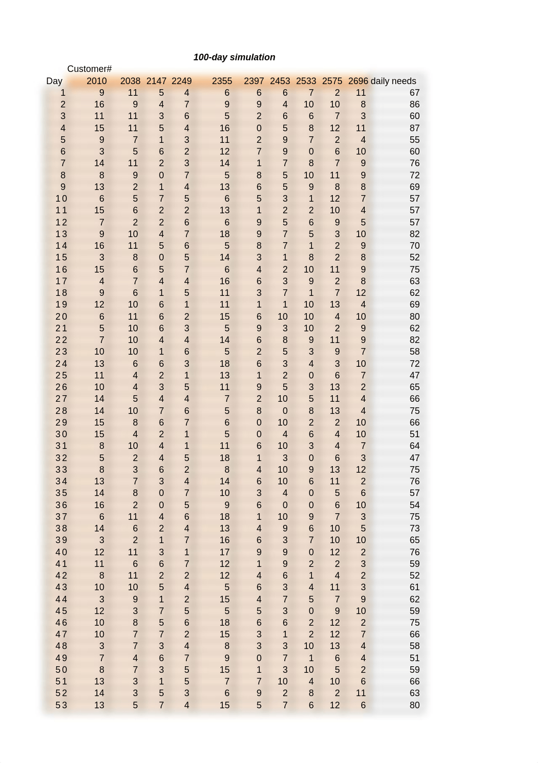 CKG Parts Analysis.xlsx_dcf2j59kela_page3