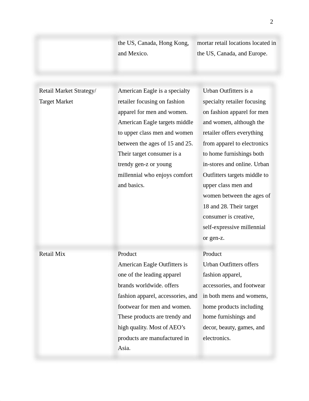 FM207 Final Assignment-2.pdf_dcf5u34cu7h_page2