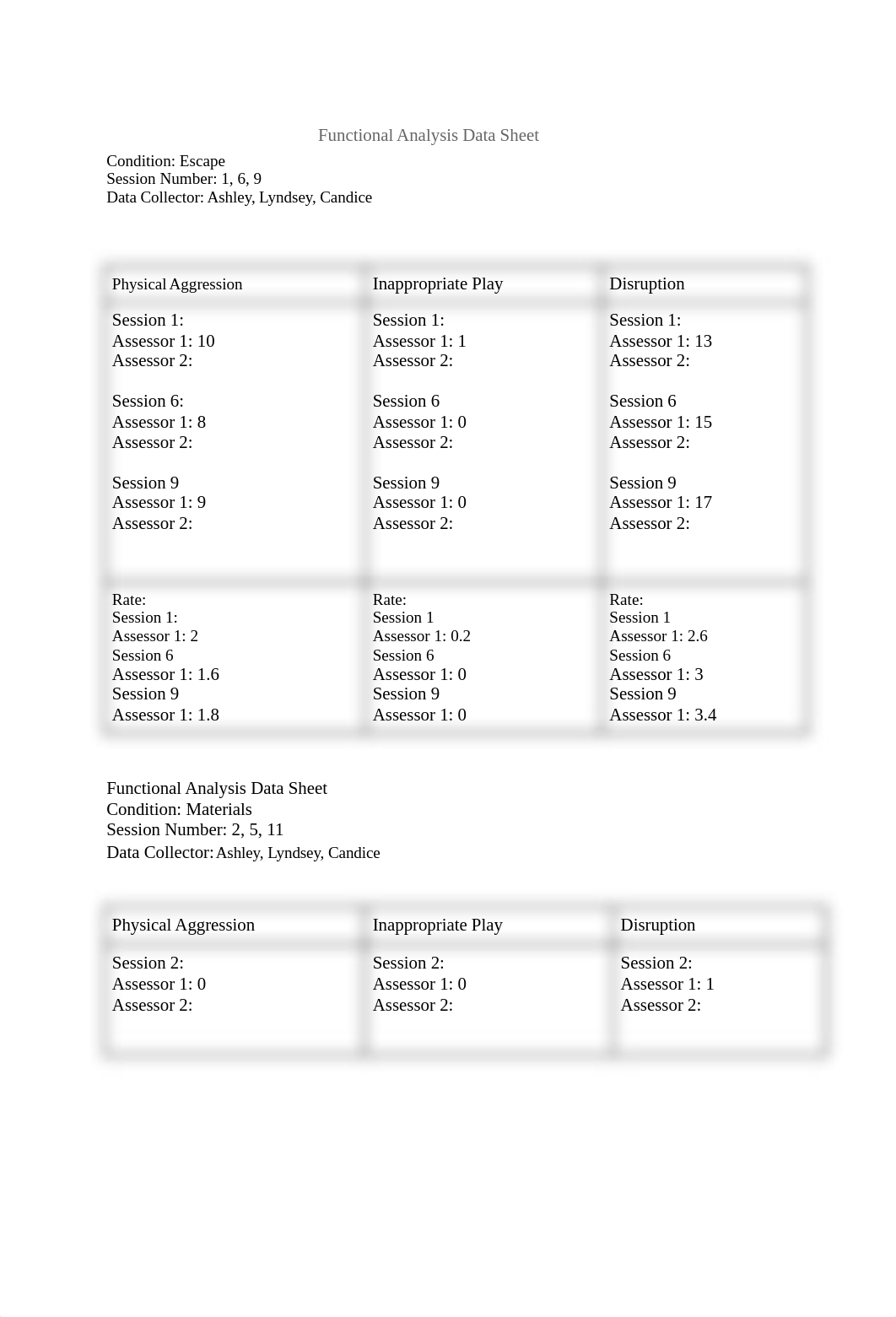 Functional Analysis Data Sheet.docx_dcf6lp9dt6j_page1