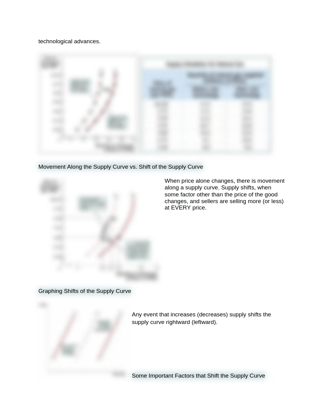 Microeconomics Notes (2_9) Module 6.docx_dcf8egsmzj7_page2