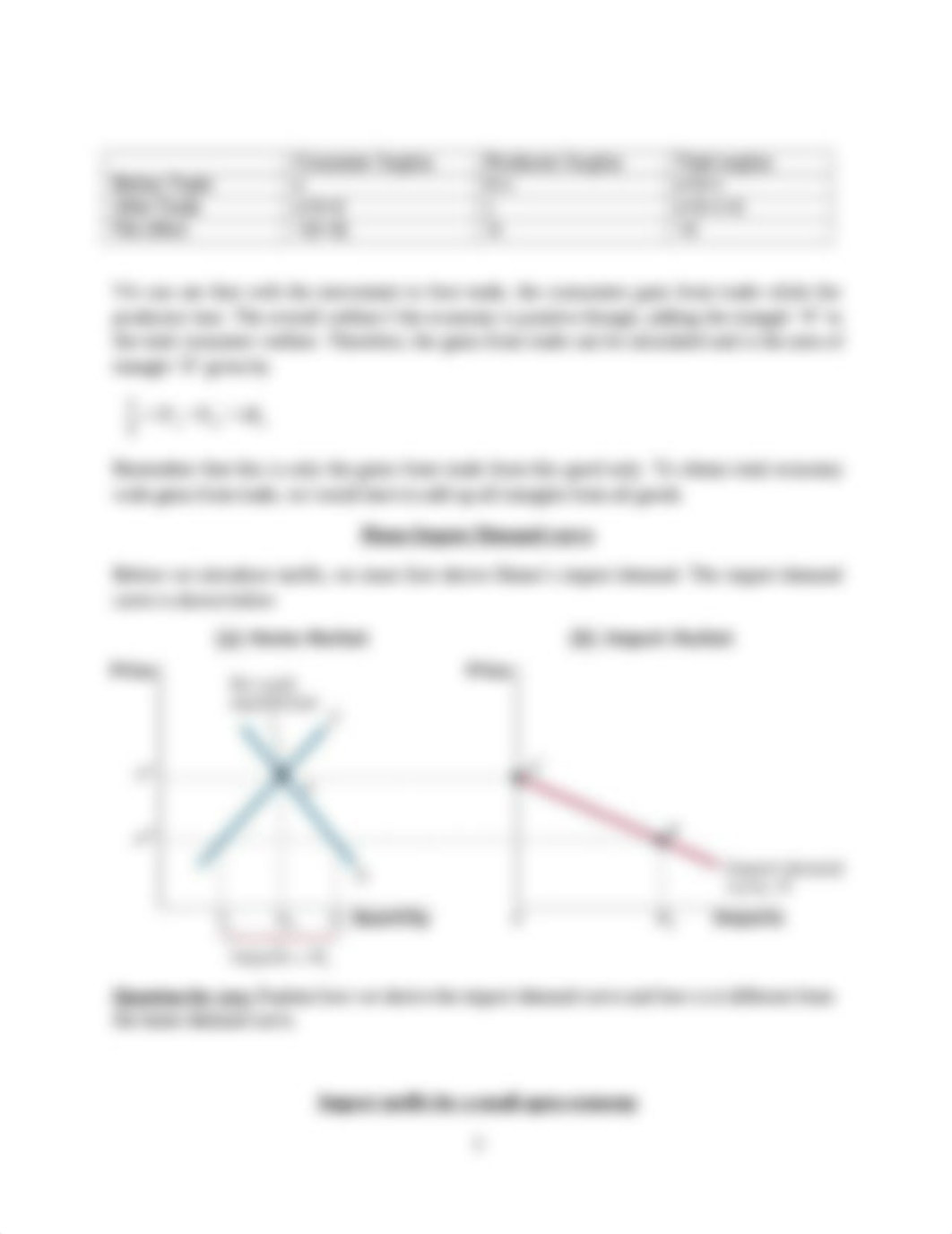 Topic 6_Import Tariffs and Quotas under Perfect Competition.docx_dcfaf7zxobd_page3