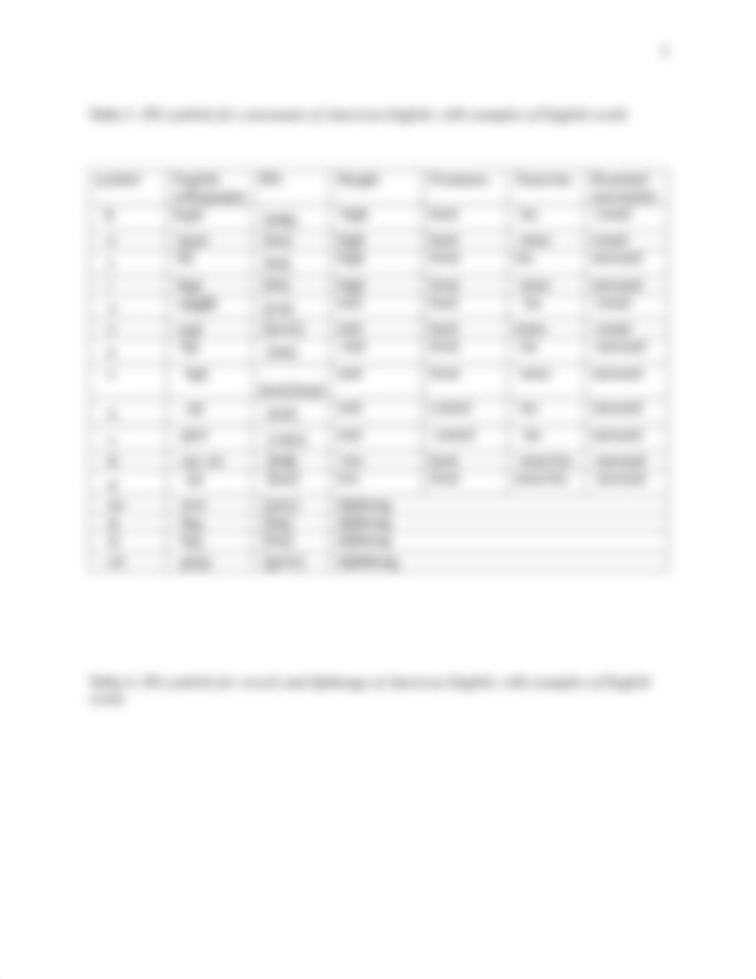 PHONETICS CHART.pdf_dcfe6wg515t_page3