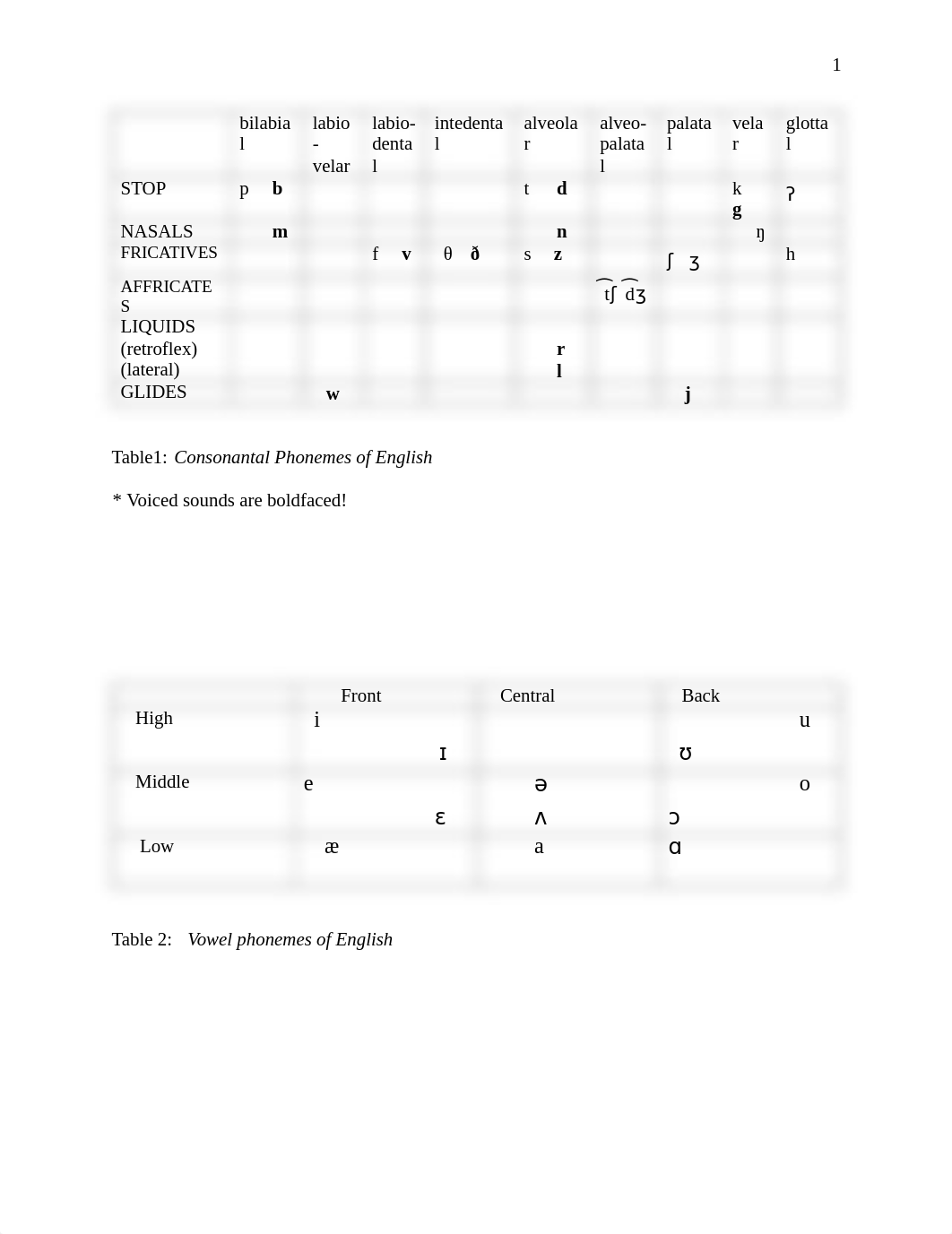 PHONETICS CHART.pdf_dcfe6wg515t_page1