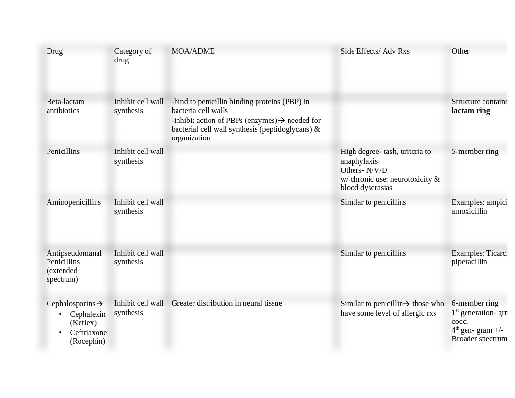 antibiotics table_dcfifi60v18_page1