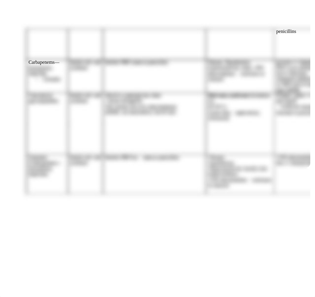 antibiotics table_dcfifi60v18_page2