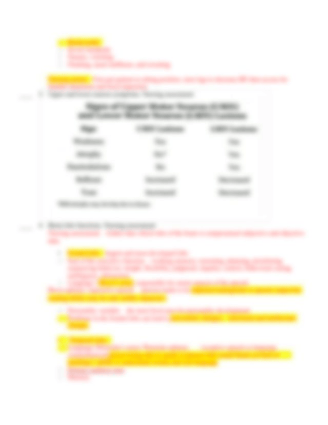 med surge 2 MIDTERM SUMMER 2022 BLUEPRINT.docx_dcfkqj1p5h0_page2