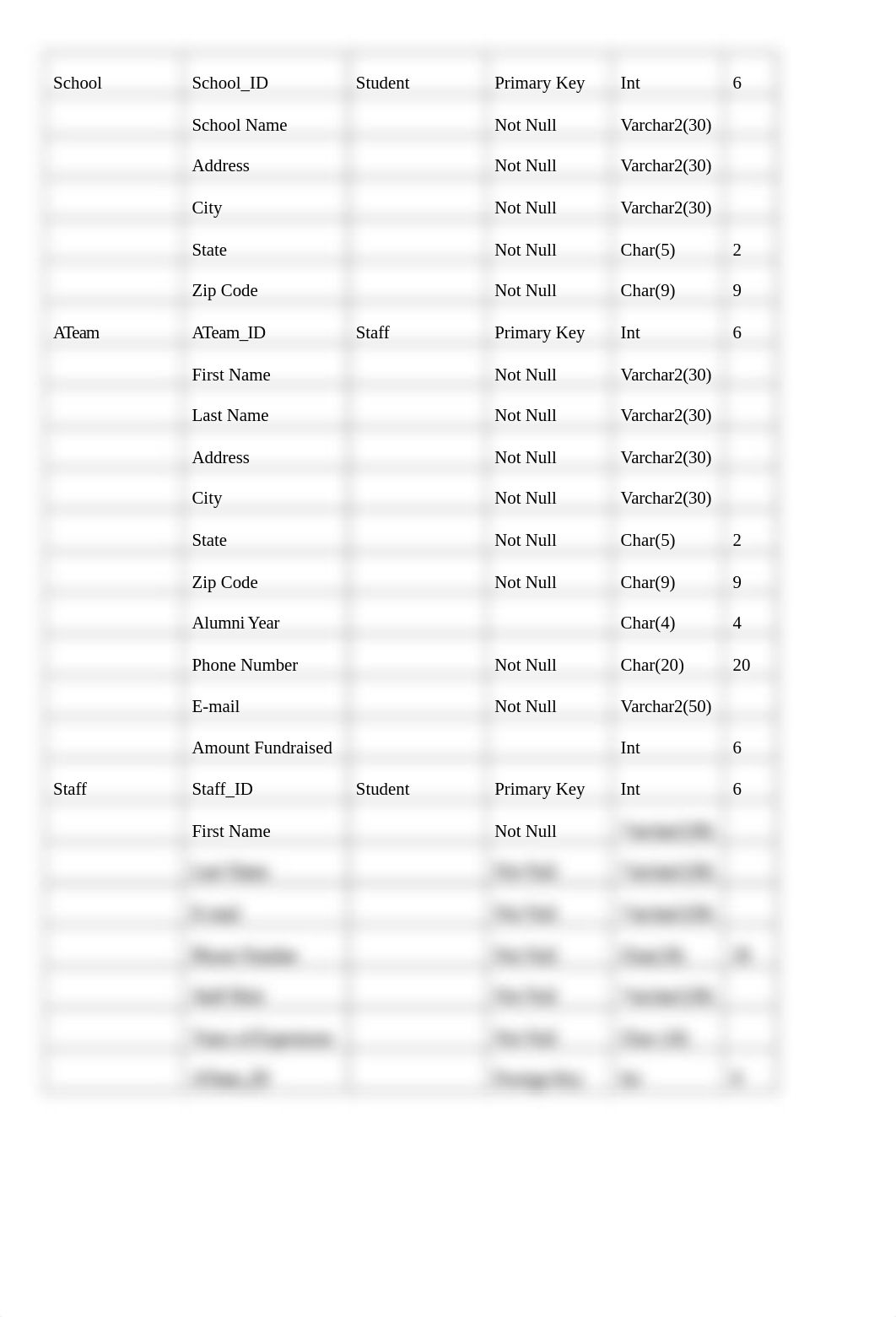 Brittin - Week 5 - Data Management Project - ERD Diagram.docx_dcfmnicx071_page2