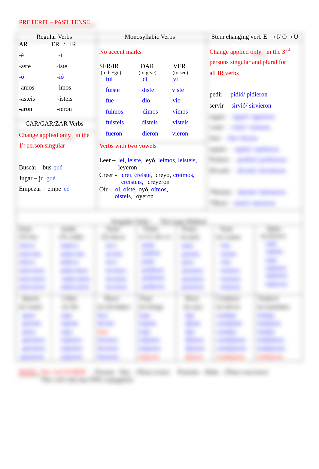 Spanish Grammar Summary(1).pdf_dcg0o5aqq67_page2