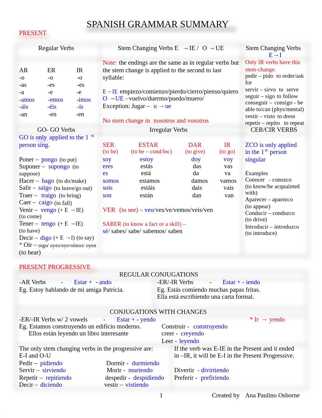 Spanish Grammar Summary(1).pdf_dcg0o5aqq67_page1