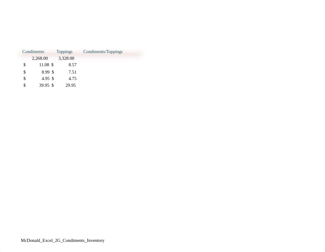 McDonald_Excel_2G_Condiments_Inventory.xlsx_dcg0s49r3vy_page2