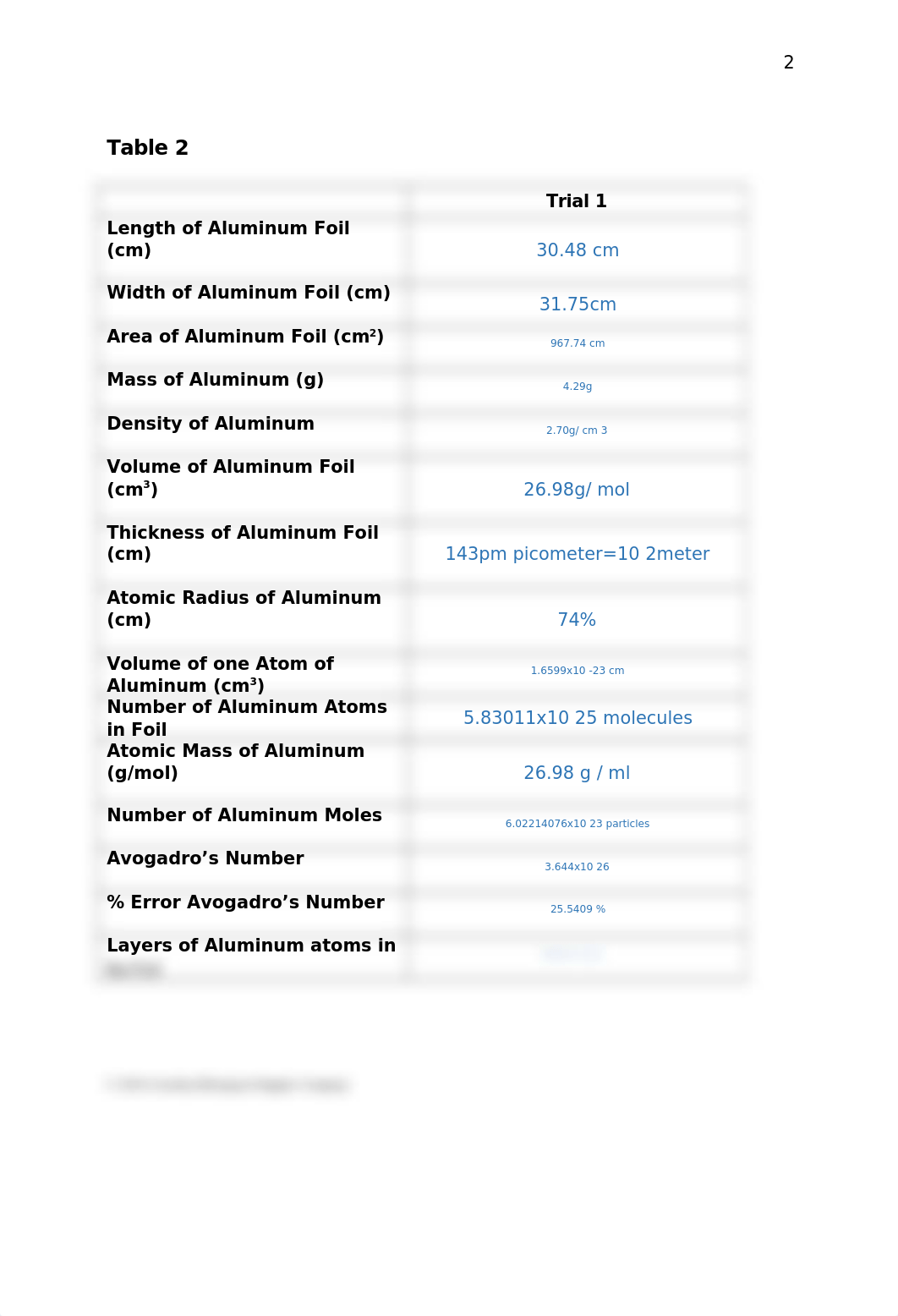 chemistry M4 Lab Estimating Avogadros Number Lab Report dys.docx_dcg1xcup0z1_page3