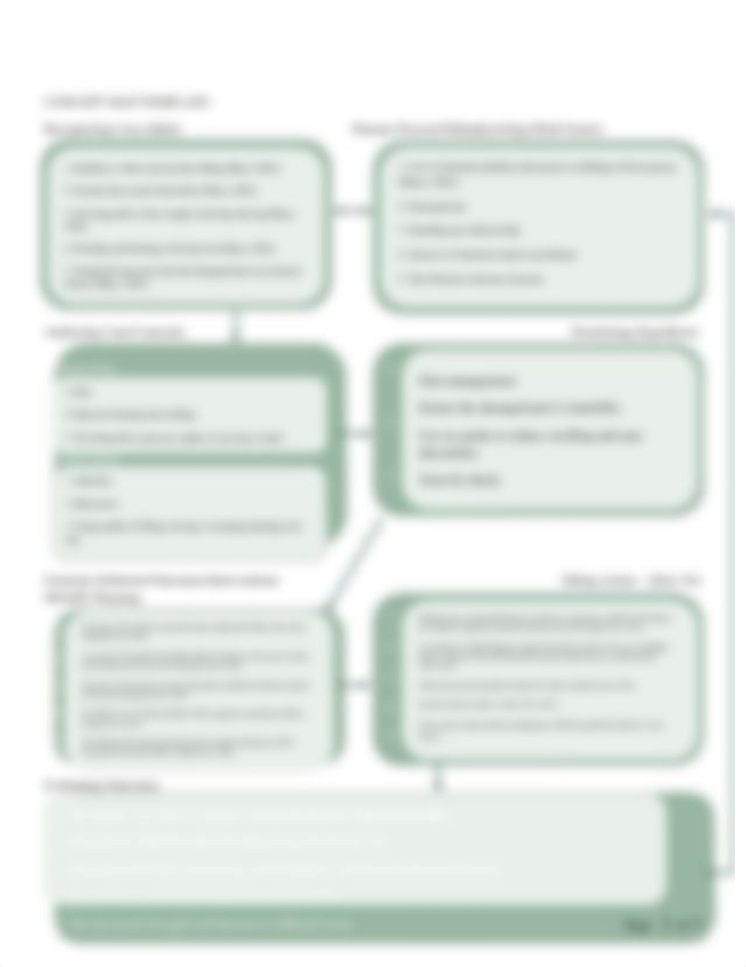 Concept Map Assignment Worksheet mobility.docx_dcg2e8pn55m_page2