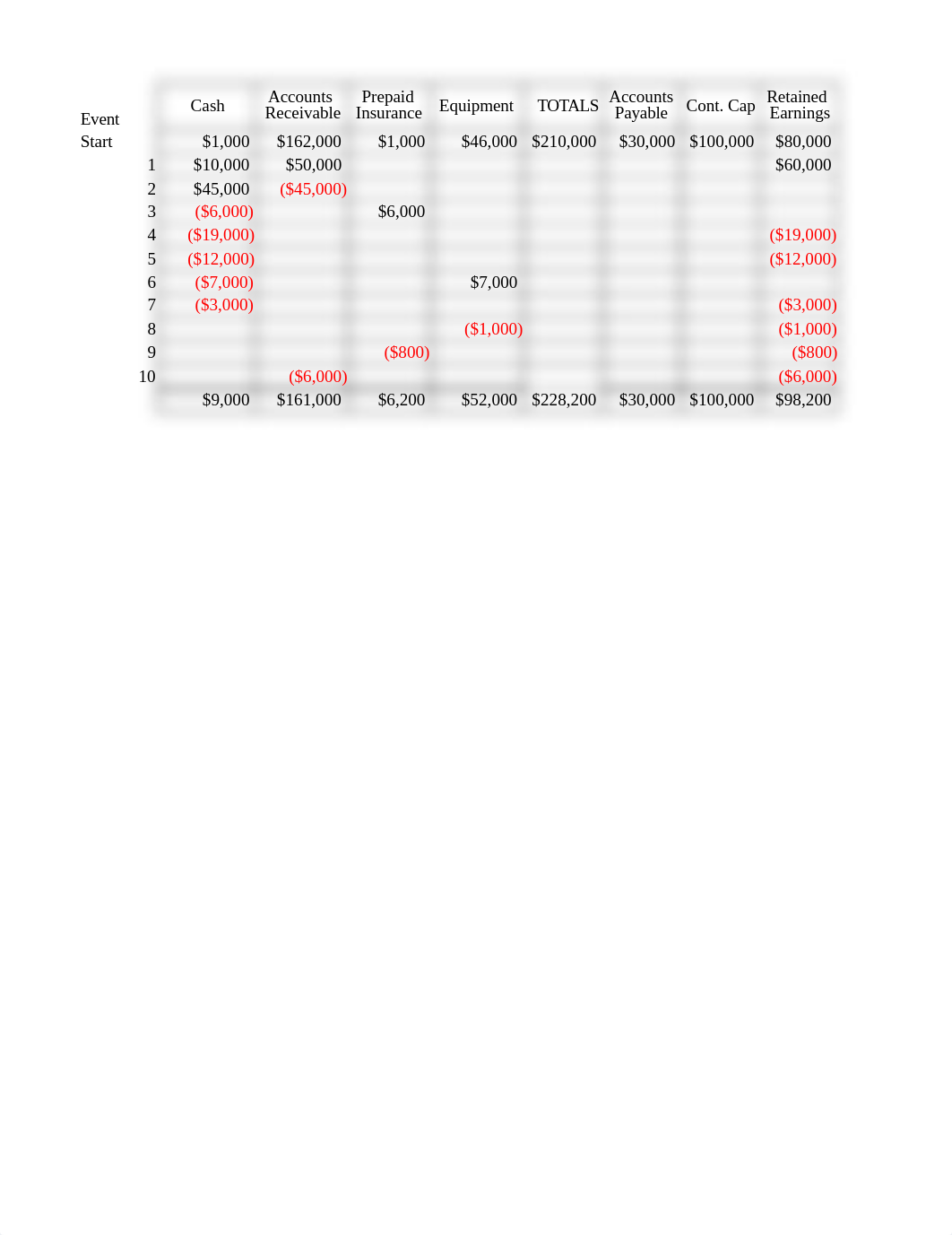 Homework 2.xlsx_dcg3psnw9ek_page1