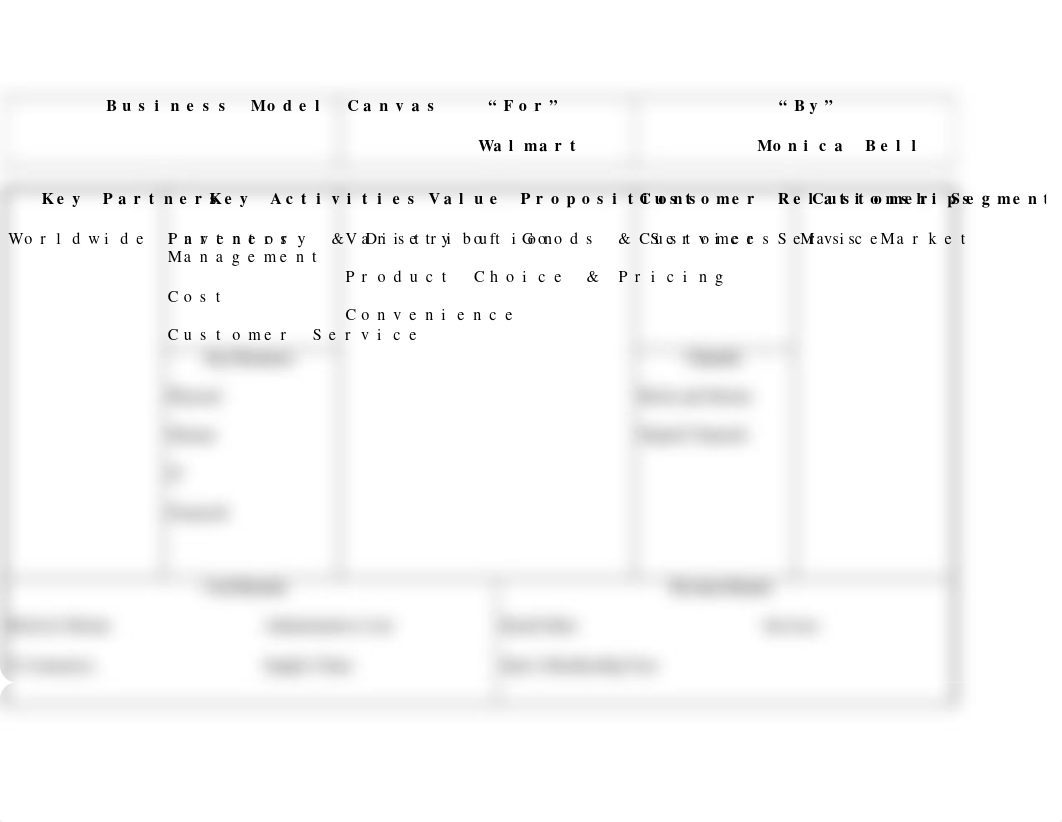 Walmart Business Model Canvas.docx_dcg8ayxds1e_page1