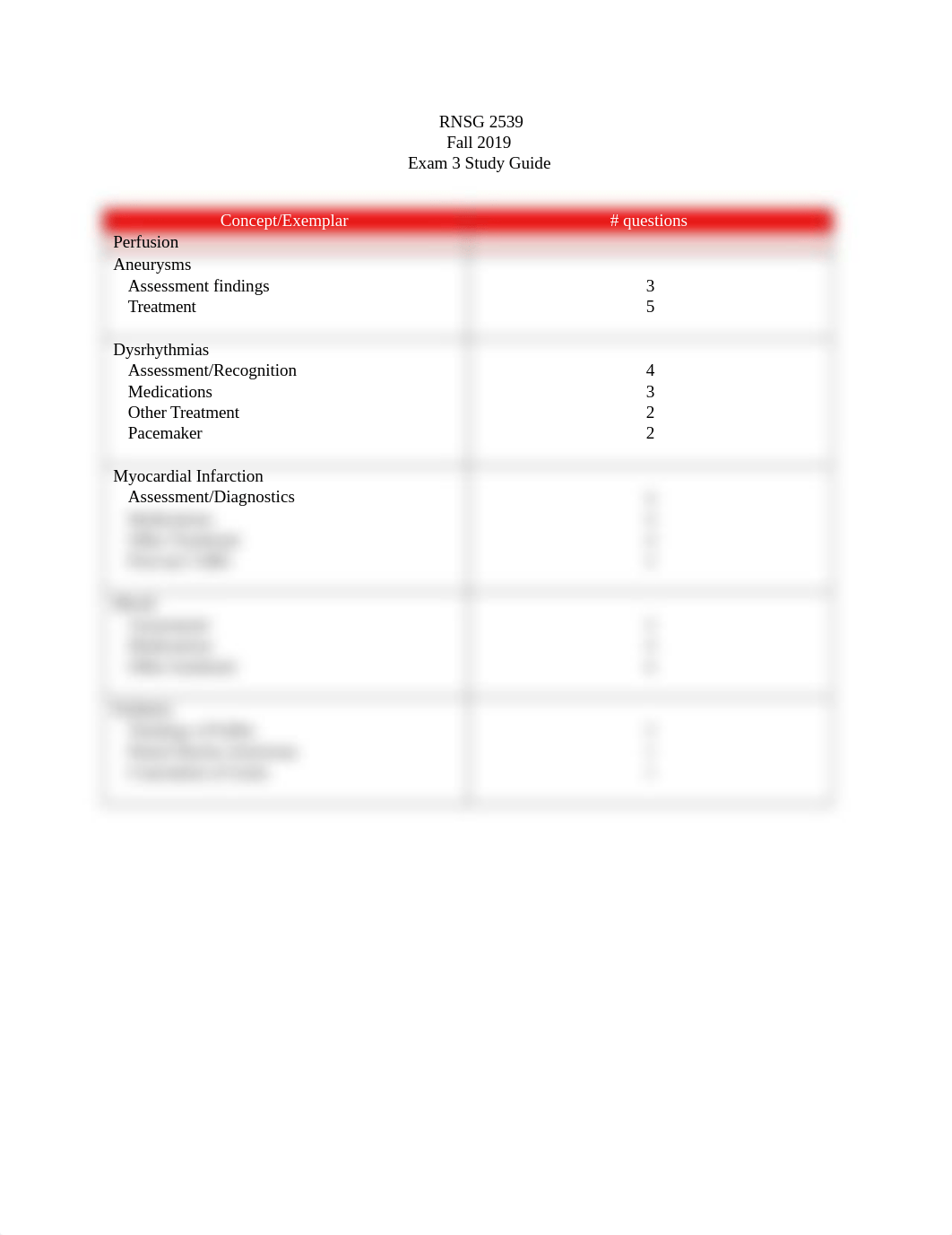 Exam 3 Study Guide-1.docx_dcgdl7rb44y_page1