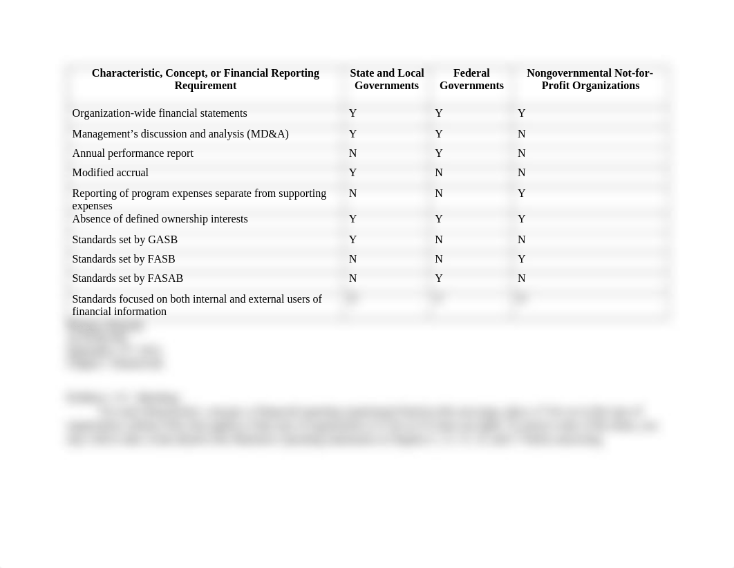 Chapter 1 Homework_dcgemo92fov_page1