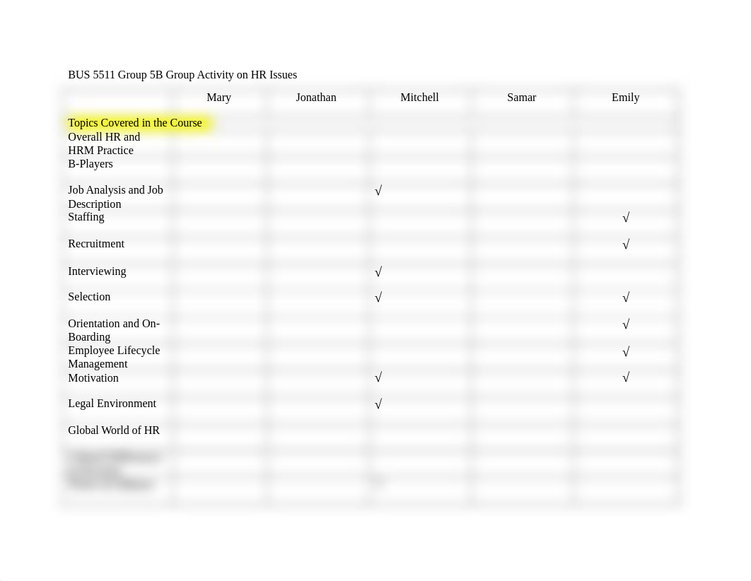 BUS 5511 Group 5B Group Activity on HR Issues - V1.docx_dcgjx2rcy2k_page1