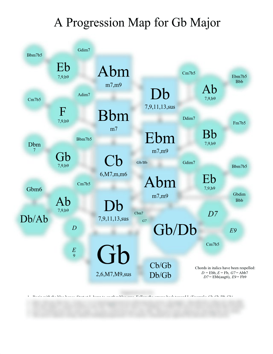 ProgressionMapGb.pdf_dcgqtdou1ad_page1