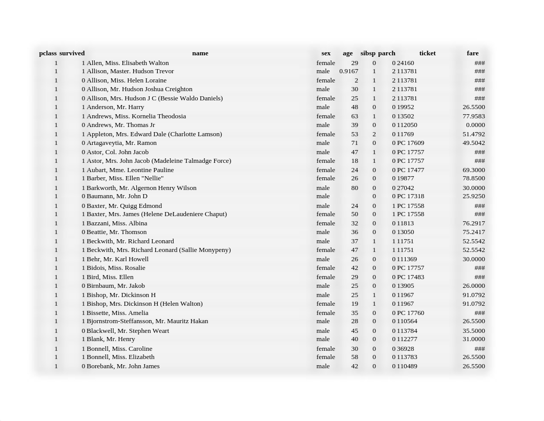 Final Individual Project - Titanic uploaded to Bb 2021.xlsx_dcgsqpklane_page1