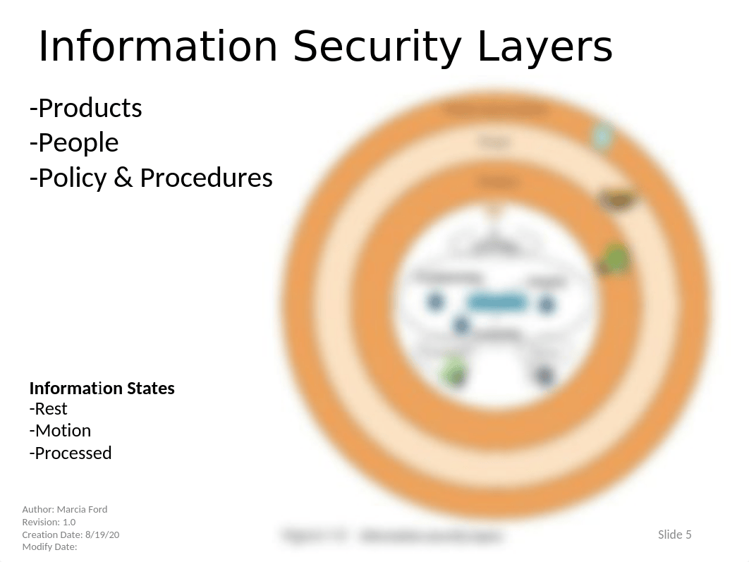 CYS 615 M1 L2 - What is InfoSec.pptx_dcgvbqjqtfu_page5