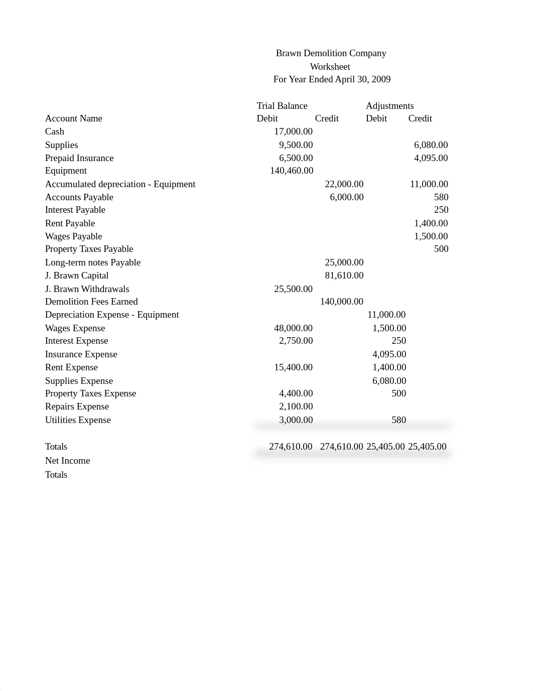 Brawn Demolition - 10 Column Worksheet_dcgyqtrkn42_page1