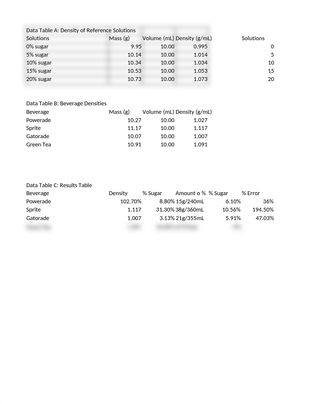 chemistry lab 4.xlsx_dcgzb2jykol_page1