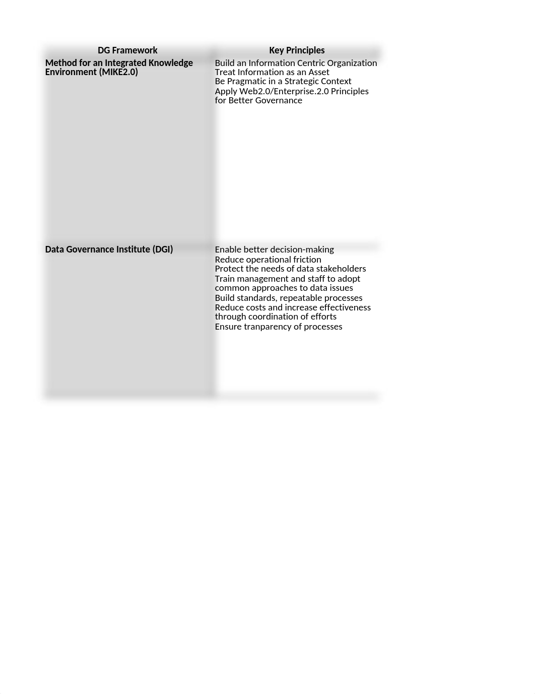 Chapter 5 - St. Rita Team Evaluates Data Governance Frameworks Spreadsheet - J. Liggett.xlsx_dch4hmxsl6a_page1