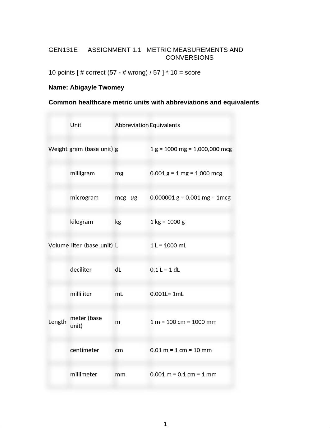 Asmt 1.2 METRIC MEASUREMENTS AND CONVERSIONS (1).docx_dch5ayjqvjs_page1